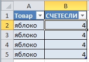 Пример 1 - таблица с использованием функции СЧЕТЕСЛИ