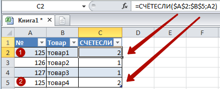 Пример использования функции Excel СЧЁТЕСЛИ (COUNTIF)